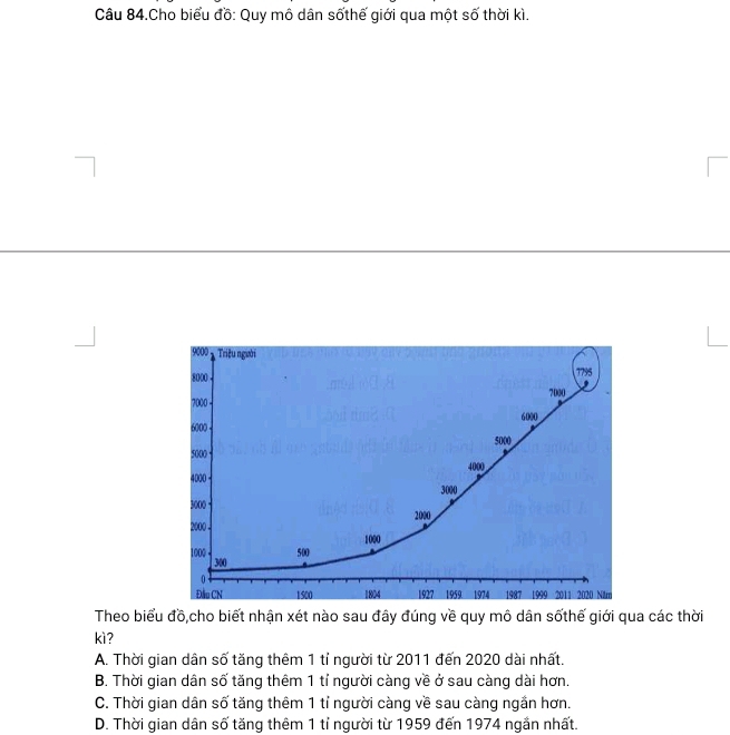 Câu 84.Cho biểu đồ: Quy mô dân sốthế giới qua một số thời kì.
Theo biểu đồ,cho biết nhận xét nào sau đây đúng về quy mô dân sốthế giới qua các thời
kì?
A. Thời gian dân số tăng thêm 1 tỉ người từ 2011 đến 2020 dài nhất.
B. Thời gian dân số tăng thêm 1 tí người càng về ở sau càng dài hơn.
C. Thời gian dân số tăng thêm 1 tỉ người càng về sau càng ngắn hơn.
D. Thời gian dân số tăng thêm 1 tỉ người từ 1959 đến 1974 ngắn nhất.