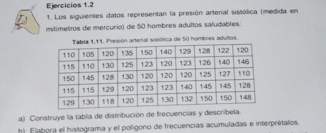 Ejercicios 1.2 
1. Los siguientes datos representan la presión arterial sistólica (medida en 
milímetros de mercurio) de 50 hombres adultos saludables: 
l sistólica de 50 hombres adultos. 
a) Construye la tabla de distribución de frecuencias y descríbela. 
h) Elabora el histograma y el polígono de frecuencias acumuladas e interprétalos.