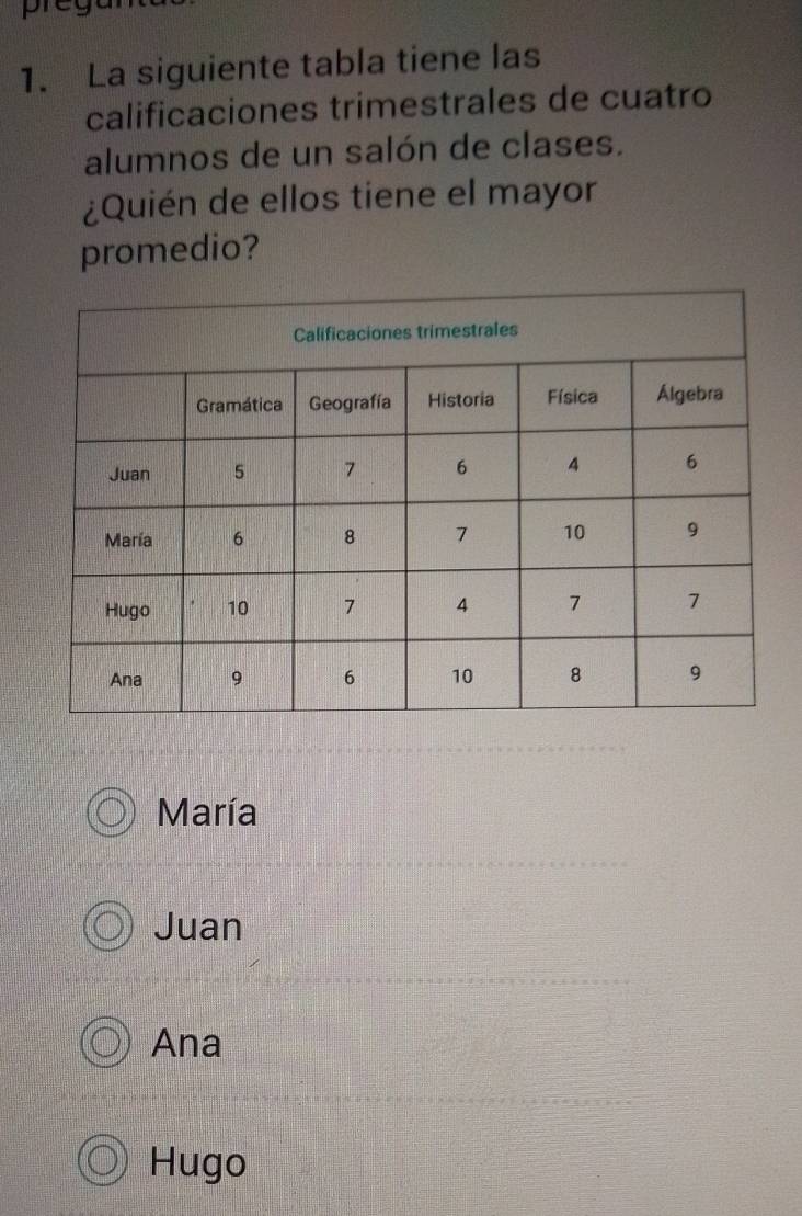 pre
1. La siguiente tabla tiene las
calificaciones trimestrales de cuatro
alumnos de un salón de clases.
¿Quién de ellos tiene el mayor
promedio?
María
Juan
Ana
Hugo