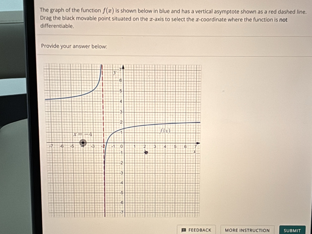 The graph of the function f(x) is shown below in blue and has a vertical asymptote shown as a red dashed line.
Drag the black movable point situated on the x-axis to select the x-coordinate where the function is not
differentiable.
Provide your answer below:
FEEDBACK MORE INSTRUCTION SUBMIT