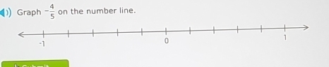 Graph - 4/5  on the number line.