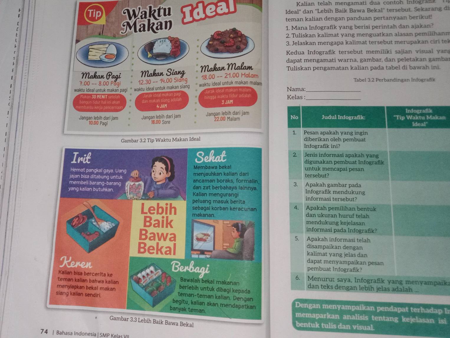 Kalian telah mengamati dua contoh Infogrank 
Idea Ideal'' dan ''Lebih Baik Bawa Bekal'' tersebut. Sekarang di 
teman kalian dengan panduan pertanyaan berikut! 
1. Mana Infografik yang berisi perintah dan ajakan? 
2. Tuliskan kalimat yang menguatkan alasan pemilihanm 
3. Jelaskan mengapa kalimat tersebut merupakan ciri tek 
Kedua Infografik tersebut memiliki sajian visual yan 
dapat mengamati warna, gambar, dan peletakan gambar 
Tuliskan pengamatan kalian pada tabel di bawah ini. 
Tabel 3.2 Perbandingan Infografik 
Nama:_ 
Kelas : 
an 



aika 
Dengan menyampaikan pendapat terhadap I 
memaparkan analisis tentang kejelasan isi 
Bekal 
bentuk tulis dan visual. 
74 | Bahasa Indonesia | SMP Kelas VII