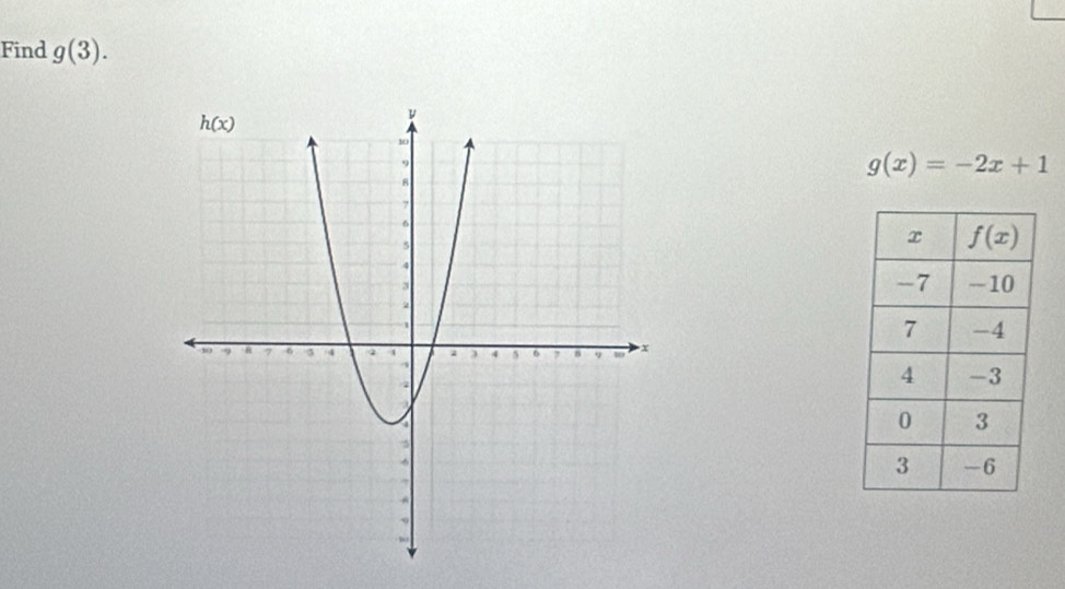 Find g(3).
g(x)=-2x+1