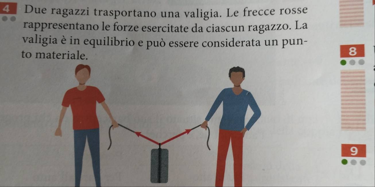 Due ragazzi trasportano una valigia. Le frecce rosse 
rappresentano le forze esercitate da ciascun ragazzo. La 
valigia è in equilibrio e può essere considerata un pun- 
to materiale. 
8 
9