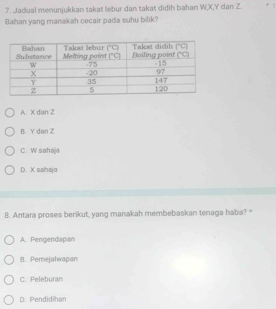 Jadual menunjukkan takat lebur dan takat didih bahan W,X,Y dan Z. * 1
Bahan yang manakah cecair pada suhu bilik?
A. X dan Z
B. Y dan Z
C. W sahaja
D. X sahaja
8. Antara proses berikut, yang manakah membebaskan tenaga haba? *
A. Pengendapan
B. Pemejalwapan
C. Peleburan
D. Pendidihan