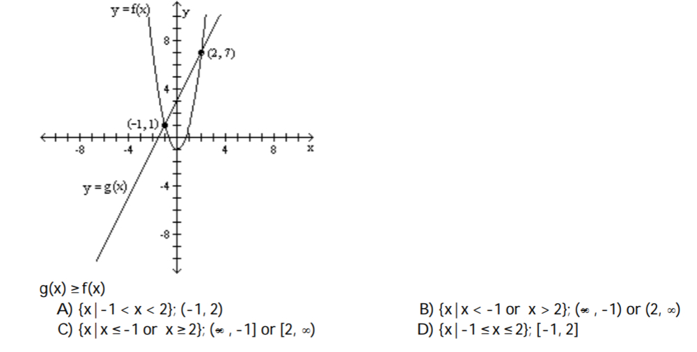 y=f(x) y
A)  x|-1 B)  x|x or x>2 ;(∈fty ,-1) or (2,∈fty )
C)  x|x≤ -1 or x≥ 2 ;(∈fty ,-1] or [2,∈fty ) D)  x|-1≤ x≤ 2 ;[-1,2]