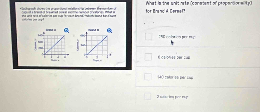 What is the unit rate (constant of proportionality)
*Each graph shows the proportional relationship between the number of for Brand A Cereal?
cups of a brand of breakfast cereal and the number of calories. What is
the unit rate of calories per cup for each brand? Which brand has fewer
calories per cup?
280 calories per cup
6 calories per cup
140 calories per cup
2 calories per cup