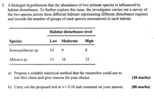 A biologist hypothesizes that the abundance of two primate species is influenced by 
habitat disturbance. To further explore this issue, the investigator carries out a survey of 
the two species across three different habitats representing different disturbance regimes 
and records the number of groups of each species encountered in each habitat. 
a) Propose a suitable statistical method that the researcher could use to 
test this claim and give reasons for your choice. (20 marks) 
b) Carry out the proposed test at alpha =0.10 and comment on your answer. (80 marks)