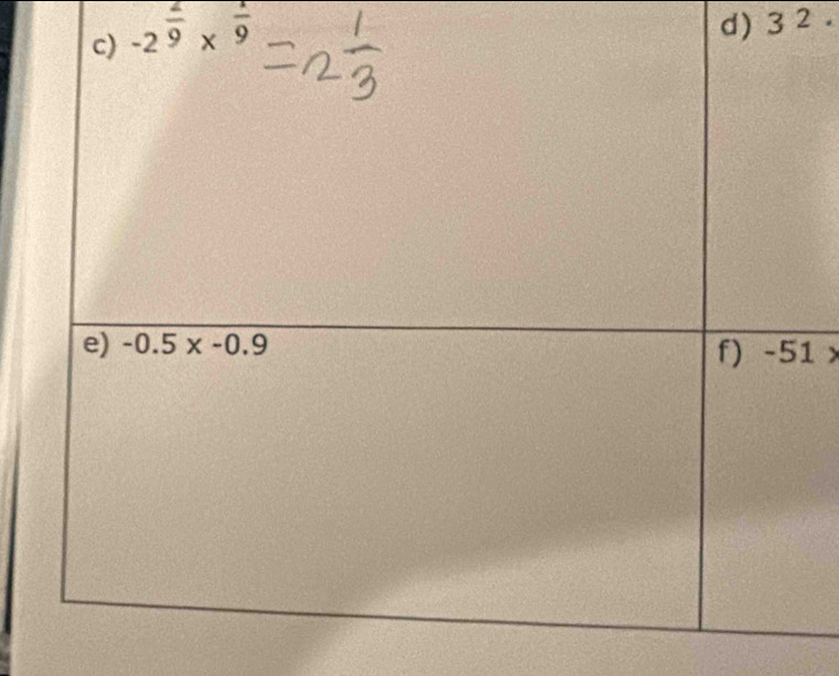 -2^(frac 2)9*^(frac 1)9
d) 3^2·