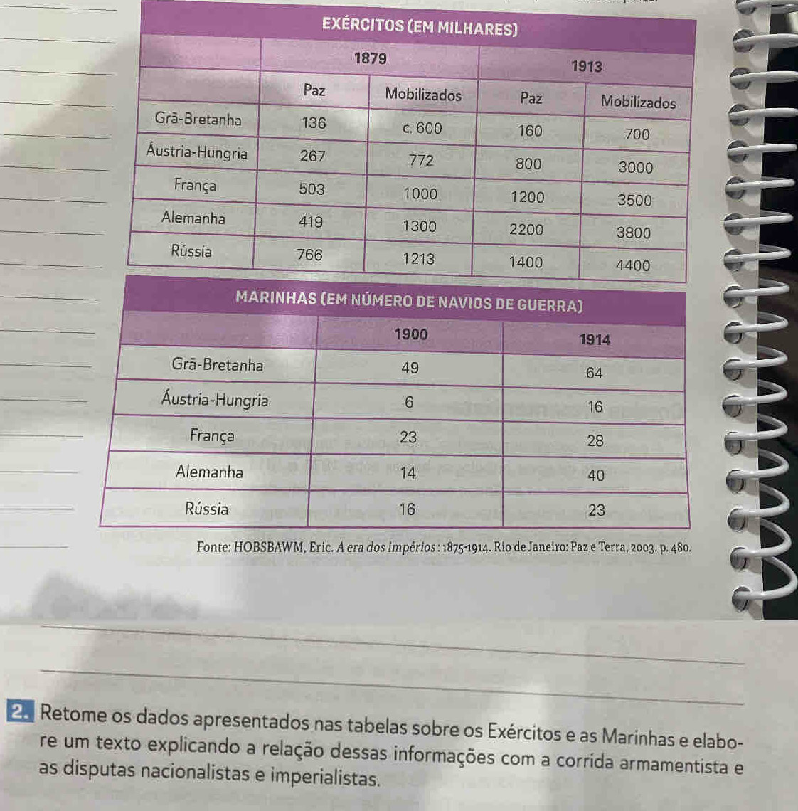 Fonte: HOBSBAWM, Eric. A era dos impérios : 1875 - 1914. Rio de Janeiro: Paz e Terra, 2003. p. 480. 
Retome os dados apresentados nas tabelas sobre os Exércitos e as Marinhas e elabo- 
re um texto explicando a relação dessas informações com a corrída armamentista e 
as disputas nacionalistas e imperialistas.