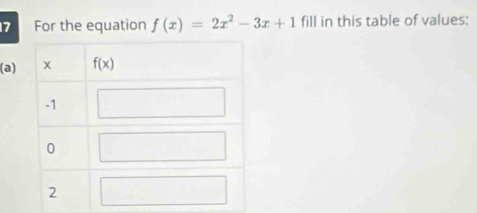 For the equation f(x)=2x^2-3x+1 fill in this table of values:
(a)