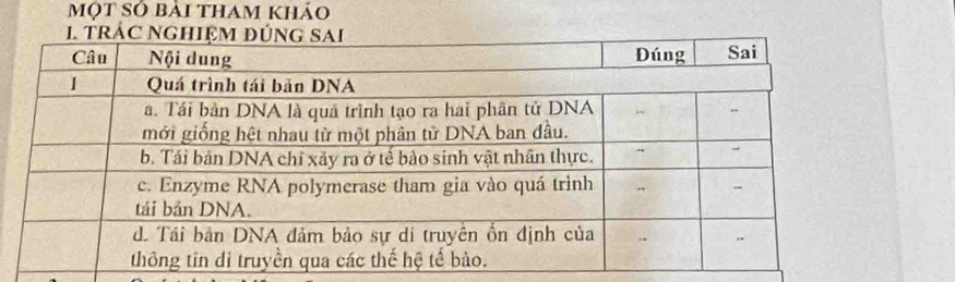 một số bài tham khảo