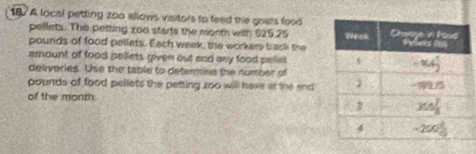 187 A local petting zoo allows visitors to feed the goats food
pellets. The petting zod starts the morth with 025.25 
pounds of food pellets. Each week, the workers track the
amount of food pellets given out and any food peie .
deliveries. Use the table to determine the number of
pounds of food pellets the petting zoo will have at the end
of the month