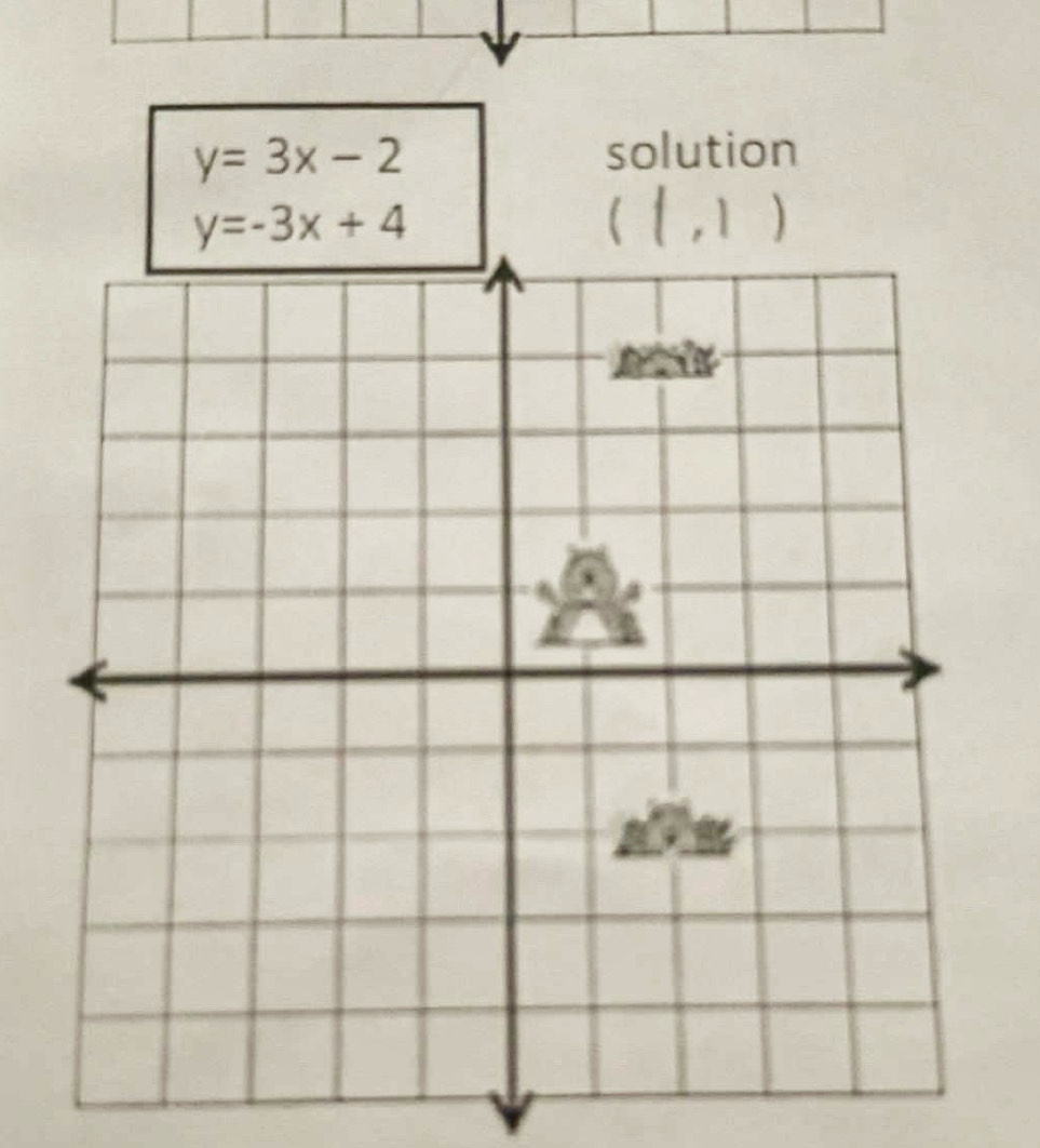 y=3x-2 solution