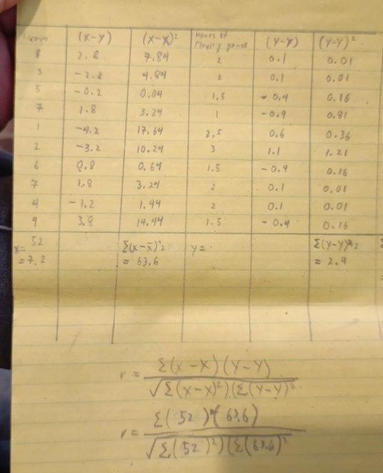 r=frac sumlimits (x-x)(y-y)sqrt(sumlimits (x-x)^2))(sumlimits (y-y)^2
r=frac sumlimits (52)^2(63.6)sqrt(sumlimits (52)^2))(sumlimits (63.6)^2