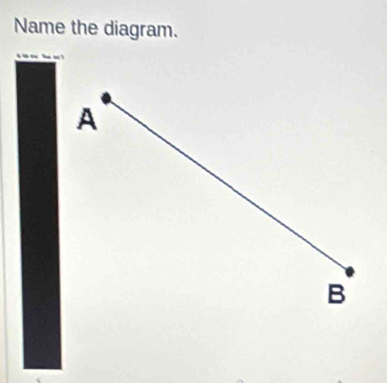 Name the diagram.