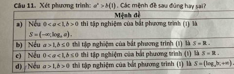 Xét phương trình: a^x>b(1). Các mệnh đề sau đúng hay sai?