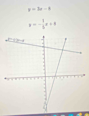 y=3x-8
y=- 1/5 x+8