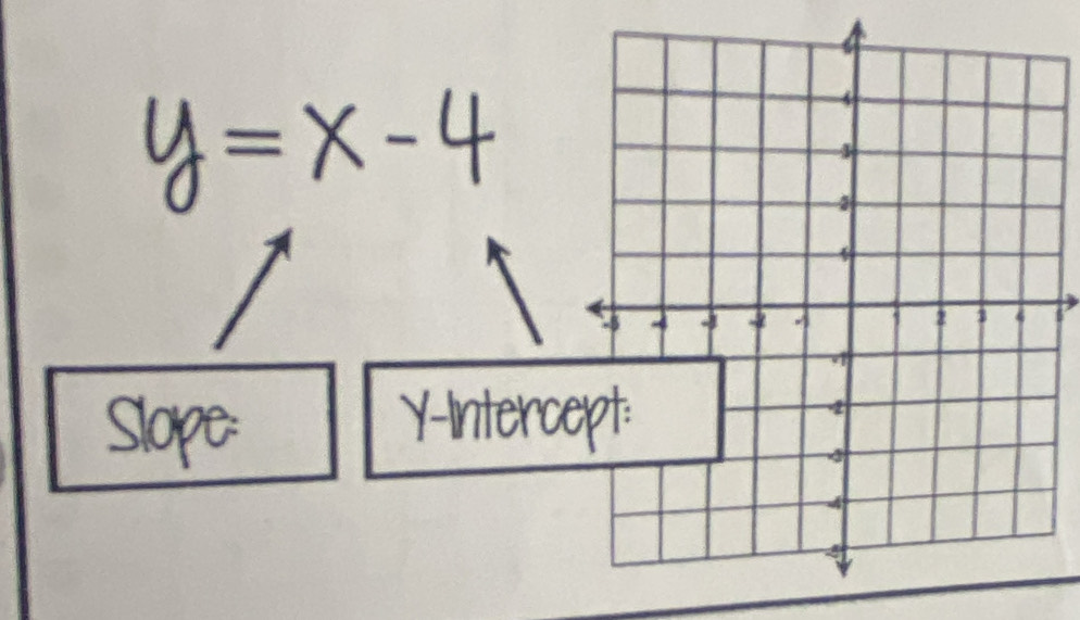 y=x-4
Slope. ynterc