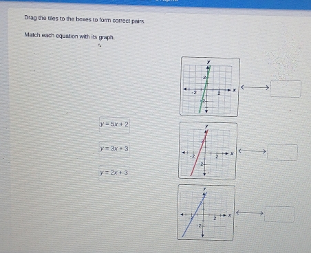 Drag the tiles to the boxes to form correct pairs.
Match each equation with its graph.

= □ /□  
y=5x+2
y=3x+3
y=2x+3
(