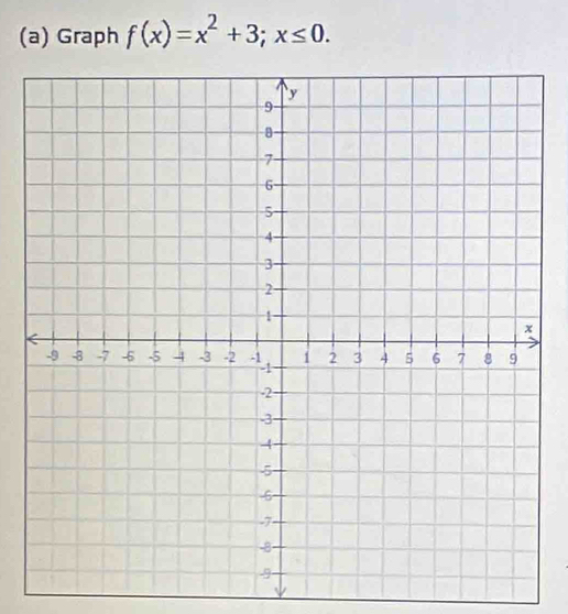 Graph f(x)=x^2+3; x≤ 0.