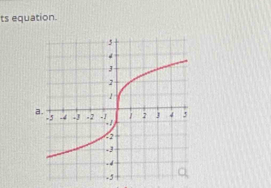 ts equation.