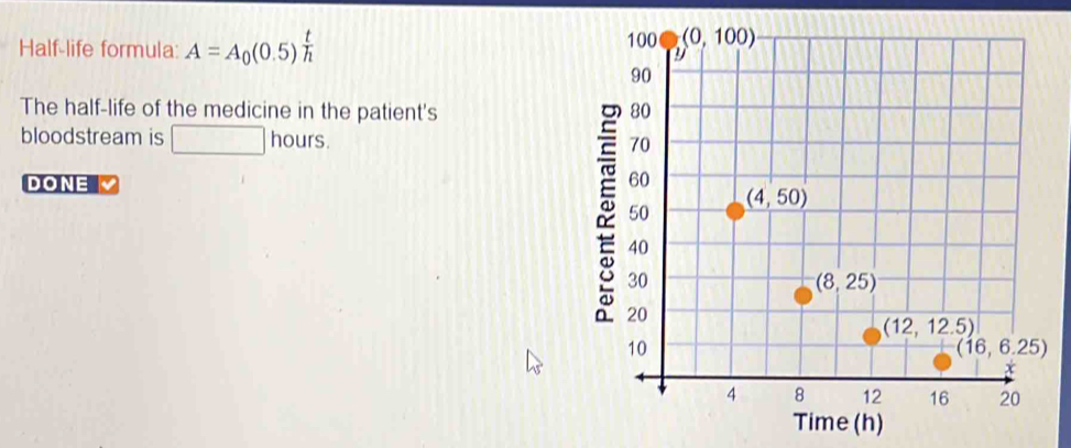 Half-life formula: A=A_0(0.5)^ t/h 
The half-life of the medicine in the patient's 
bloodstream is hours.
DONE