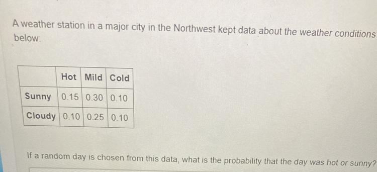 A weather station in a major city in the Northwest kept data about the weather conditions 
below: 
If a random day is chosen from this data, what is the probability that the day was hot or sunny?