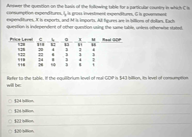 Answer the question on the basis of the following table for a particular country in which C is
consumption expenditures. l_3 is gross investment expenditures. G is government
expenditures, X is exports, and M is imports. All figures are in billions of dollars. Each
question is independent of other question using the same table, unless otherwise stated.
Refer to the table. If the equilibrium level of real GDP is $43 billion, its level of consumption
will be:
$24 billion.
$26 billion.
$22 billion.
$20 billion.