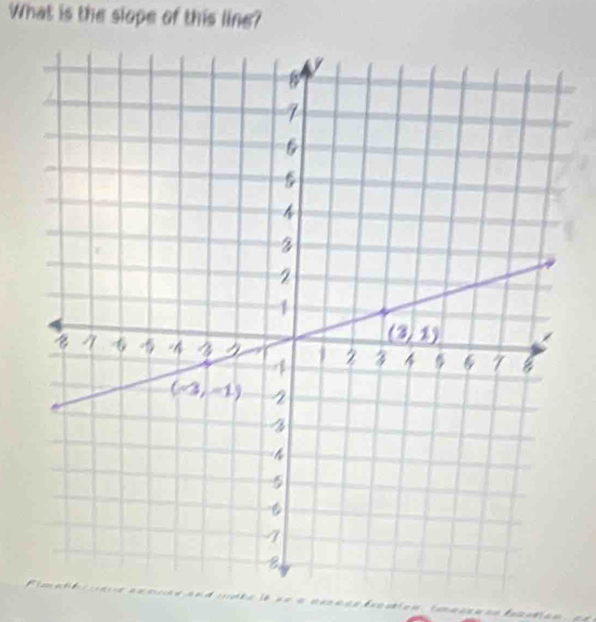 What is the slope of this line?
~    ck e B  = =  e a