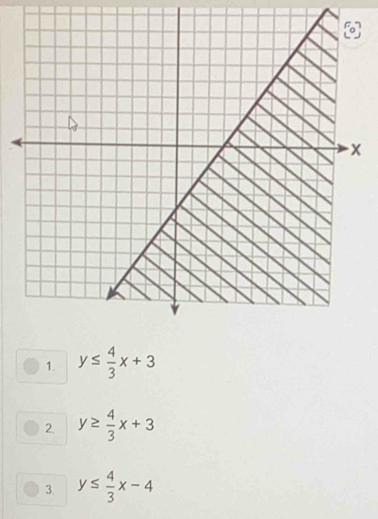 y≤  4/3 x+3
2. y≥  4/3 x+3
3. y≤  4/3 x-4