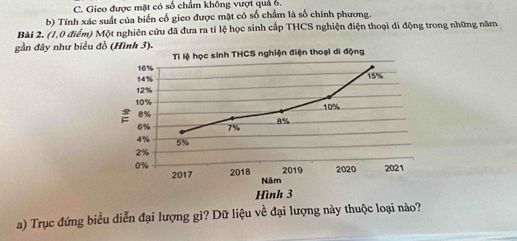 C. Gieo được mặt có số chẩm không vượt quả 6.
b) Tính xác suất của biến cố gieo được mặt có số chấm là số chính phương.
Bài 2. (1,0 điểm) Một nghiên cứu đã đưa ra tỉ lệ học sinh cấp THCS nghiện điện thoại di động trong những năm
gần đây như biểu đồ (Hình 3).
Tỉ lệ học sinh THCS nghiện điện thoại di động
16%
14% 15%
12%
10%
10%
8%
8%
6%
7%
4% 5%
2%
0%
2017 2018 2019 2020 2021
Năm
Hình 3
a) Trục đứng biểu diễn đại lượng gì? Dữ liệu về đại lượng này thuộc loại nào?