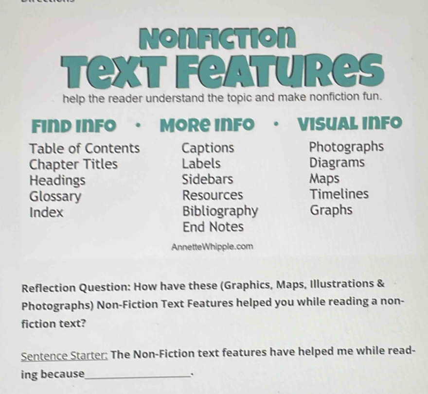 Nonfiction 
Text Features 
help the reader understand the topic and make nonfiction fun. 
Find Info · More Info · Visual info 
Table of Contents Captions Photographs 
Chapter Titles Labels Diagrams 
Headings Sidebars Maps 
Glossary Resources Timelines 
Index Bibliography Graphs 
End Notes 
AnnetteWhipple.com 
Reflection Question: How have these (Graphics, Maps, Illustrations & 
Photographs) Non-Fiction Text Features helped you while reading a non- 
fiction text? 
Sentence Starter: The Non-Fiction text features have helped me while read- 
ing because_