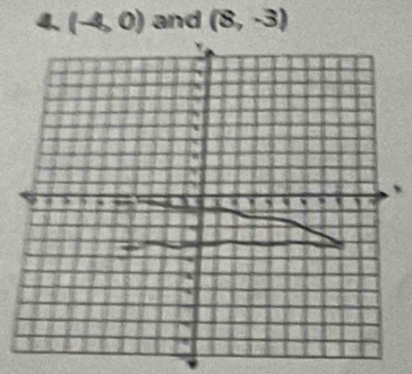 4 (-4,0) and (8,-3)