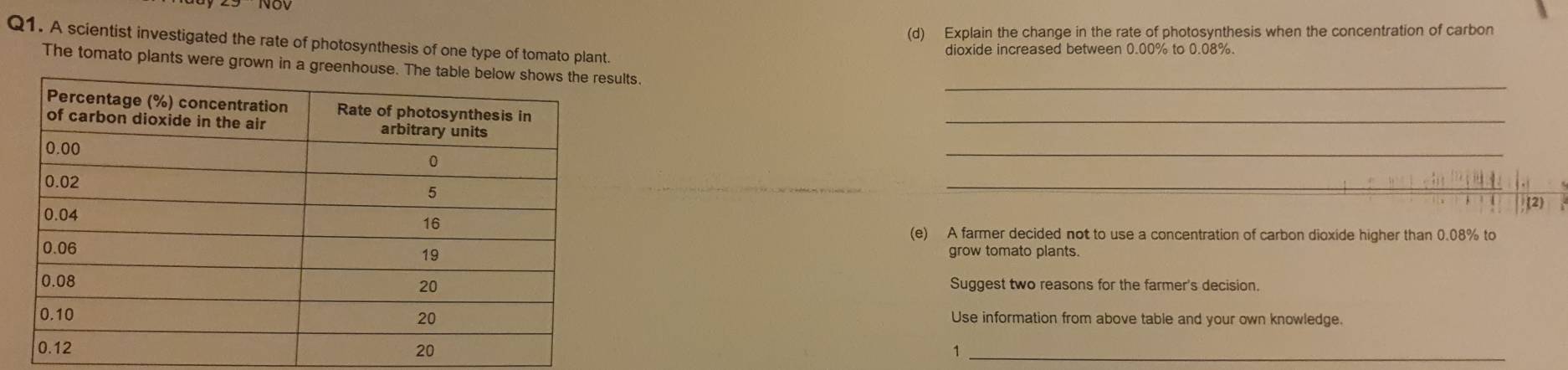 Explain the change in the rate of photosynthesis when the concentration of carbon 
Q1. A scientist investigated the rate of photosynthesis of one type of tomato plant. 
dioxide increased between 0.00% to 0.08%. 
_ 
The tomato plants were grown in a greenhouse. ults. 
_ 
_ 
_ 
(e) A farmer decided not to use a concentration of carbon dioxide higher than 0.08% to 
grow tomato plants. 
Suggest two reasons for the farmer's decision. 
Use information from above table and your own knowledge. 
1_