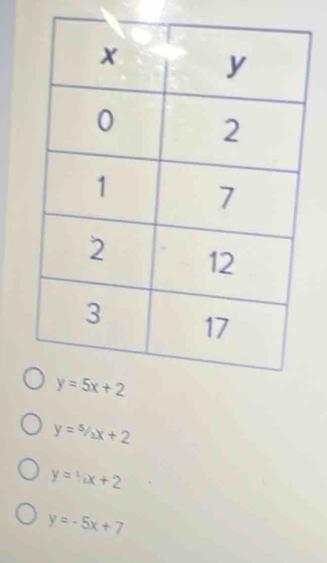 y=5/2x+2
y=1/x+2
y=-5x+7