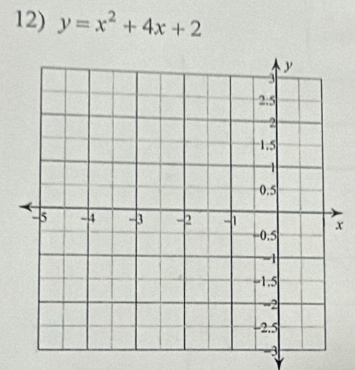 y=x^2+4x+2
x