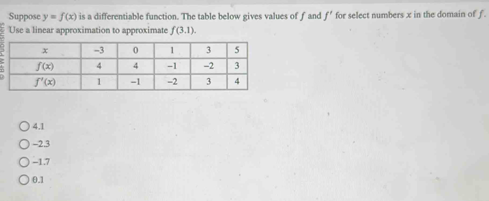 Suppose y=f(x) is a differentiable function. The table below gives values of f and f' for select numbers x in the domain of f.
Use a linear approximation to approximate f(3.1).
4.1
-2.3
-1.7
0.1