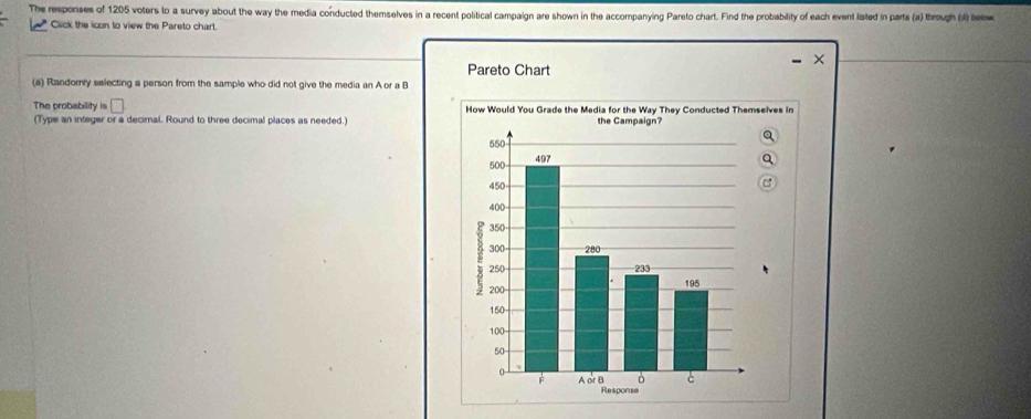 The responses of 1205 voters to a survey about the way the media conducted themselves in a recent political campaign are shown in the accompanying Pareto chart. Find the probability of each event listed in parfs (a) through (d) telw 
* Cick the icon to view the Pareto chart. 
Pareto Chart 
(s) Randomly selecting a person from the sample who did not give the media an A or a B 
The probability is □ 
(Type an integer or a decimal. Round to three decimal places as needed.)