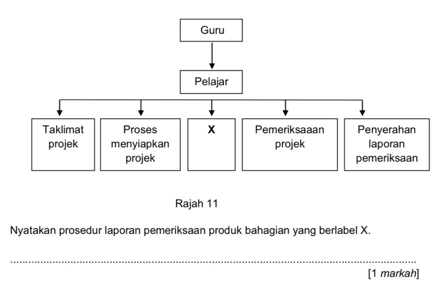 Rajah 11 
Nyatakan prosedur laporan pemeriksaan produk bahagian yang berlabel X. 
_ 
[1 markah]