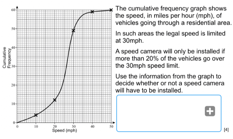 Solved: The cumulative frequency graph shows he speed, in miles per ...