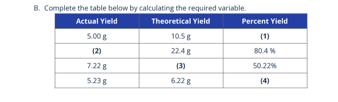 Complete the table below by calculating the required variable.