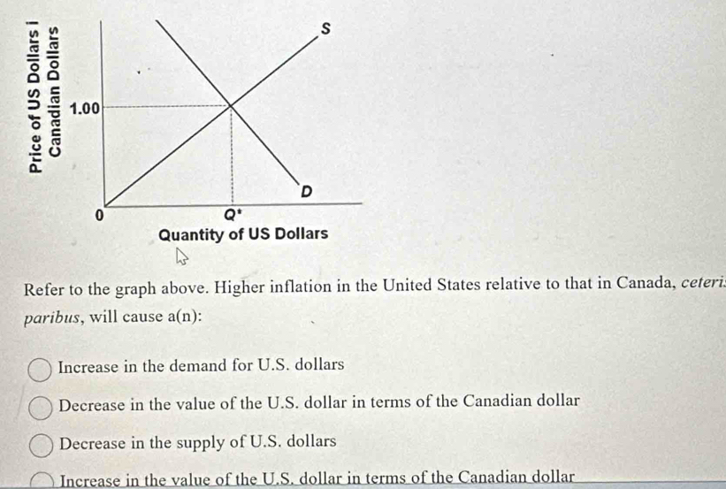 Refer to the graph above. Higher inflation in the United States relative to that in Canada, ceteri.
paribus, will cause a(n):
Increase in the demand for U.S. dollars
Decrease in the value of the U.S. dollar in terms of the Canadian dollar
Decrease in the supply of U.S. dollars
Increase in the value of the U.S. dollar in terms of the Canadian dollar