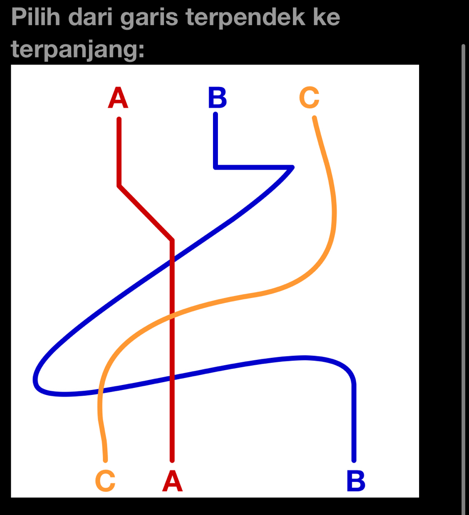 Pilih dari garis terpendek ke 
terpanjang: