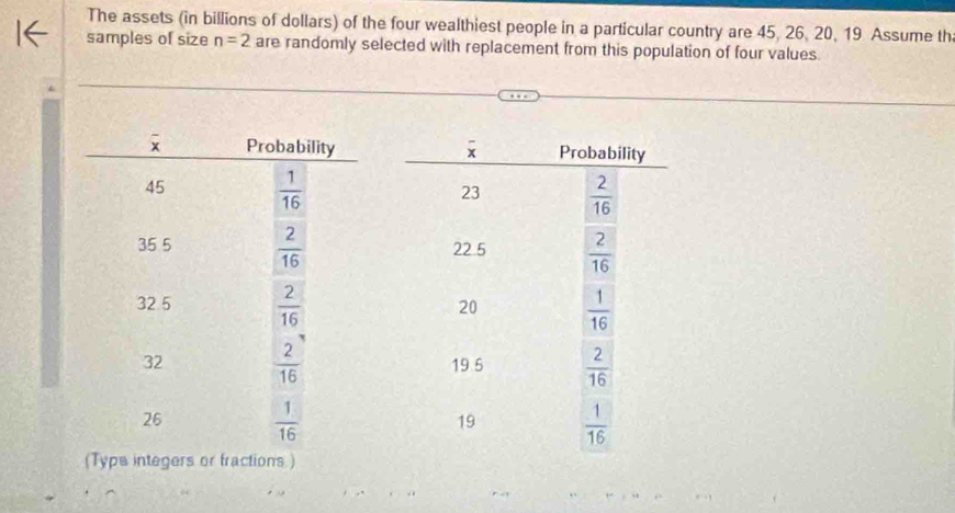 The assets (in billions of dollars) of the four wealthiest people in a particular country are 45, 26, 20, 19 Assume th
samples of size n=2 are randomly selected with replacement from this population of four values.
 
 
(Typs integers or fractions )