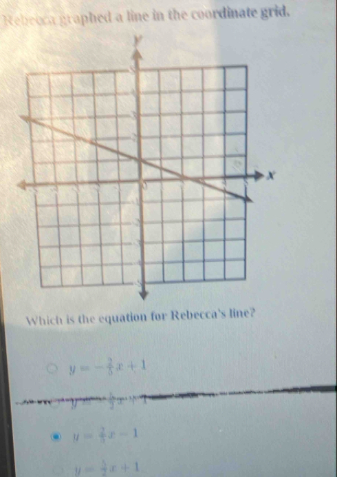 Rebeora graphed a line in the coordinate grid.
Which is the equation for Rebecca's line?
y=- 2/5 x+1
y= 2/3 x-1
y= 5/2 x+1