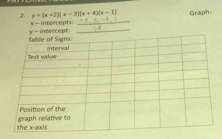 y=(x+2)(x-3)(x+4)(x-1)
Graph:
x - intercepts: 
_
y - intercept:_