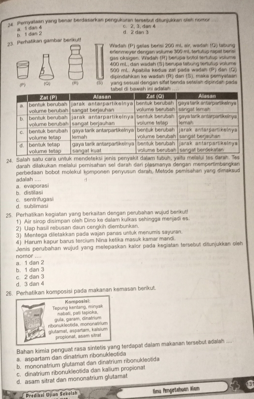 Pernyataan yang benar berdasarkan pengukuran tersebut ditunjukkan oleh nomon
a. 1 dan 4
c. 2, 3, dan 4
b. 1 dan 2
d. 2 dan 3
23. Perhatikan gambar berikut!
Wadah (P) gelas berisi 200 mL air, wadah (Q) tabung
erlenmeyer dengan volume 300 mL tertutup rapat berisi
gas oksigen. Wadah (R) berupa botol tertutup volume
400 mL, dan wadah (S) berupa tabung tertutup volume
500 mL. Apabila kedua zat pada wadah (P) dan (Q)
dipindahkan ke wadah (R) dan (S), maka pemyataan
(P) (Q) (R) (5) yang sesuai dengan sifat benda setelah dipindah pada
dala
24. Salah satu cara untuk mendeteksi jenis penyakit dalam tubuh, yaitu me
darah dilakukan melalui pemisahan sel darah dari plasmanya dengan mempertimbangkan
perbedaan bobot molekul komponen penyusun darah, Metode pemisahan yang dimaksud
adalah .... d
a. evaporas
b. distilasi
c. sentrifugasi
d. sublimasi
25. Perhatikan kegiatan yang berkaitan dengan perubahan wujud berikut!
1) Air sirop disimpan oleh Dino ke dalam kulkas sehingga menjadi es.
2) Uap hasil rebusan daun cengkih diembunkan.
3) Mentega diletakkan pada wajan panas untuk menumis sayuran.
4) Harum kapur barus tercium Nina ketika masuk kamar mandi.
Jenis perubahan wujud yang melepaskan kalor pada kegiatan tersebut ditunjukkan oleh
nomor ....
a. 1 dan 2
b. 1 dan 3
c. 2 dan 3
d. 3 dan 4
26. Perhatikan komposisi pada makanan kemasan berikut.
Komposisi:
Tepung kentang, minyak
nabali, pati tapioka.
ribonukleotida, mononatrium gula, garam, dinatrium
glutamat, aspartam, kalsium
propionat, asam sitrat
Bahan kimia penguat rasa sintetis yang terdapat dalam makanan tersebut adalah ....
a. aspartam dan dinatrium ribonukleotida
b. mononatrium glutamat dan dinatrium ribonukleotida
c. dinatrium ribonukleotida dan kalium propionat
d. asam sitrat dan mononatrium glutamat
Prediksi Ujian Sekolah limu Pengetahuan Alam 1