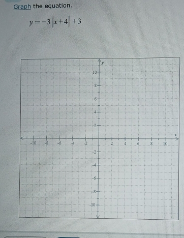 Graph the equation.
y=-3|x+4|+3
x