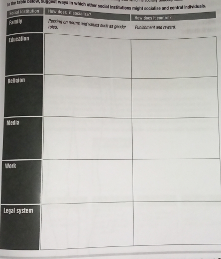 the table below, suggest ways in which other social institutions might socialise and control individuals. 
Social Institution How does it s 
Fa 
Ed 
Re 
Me 
Wor 
Lega